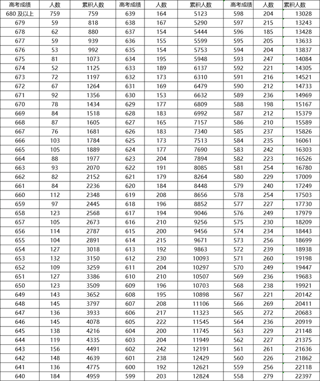 新澳天天开奖资料大全600,仿真技术实现_标准版38.759