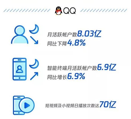 QQ月活跃用户数据报告，社交巨头影响力持续增长