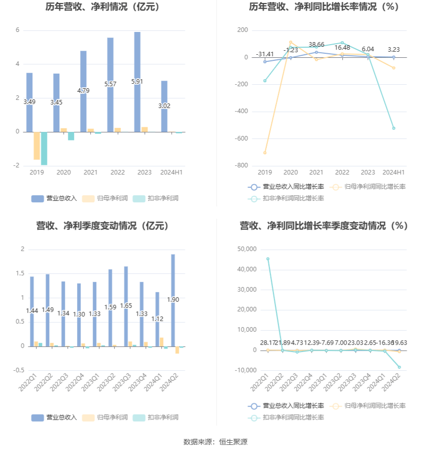 新澳2024今晚开奖结果,经济性执行方案剖析_Z66.230