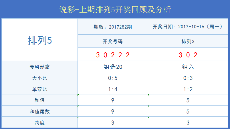 新澳门今晚开奖结果查询,数据分析引导决策_soft57.675