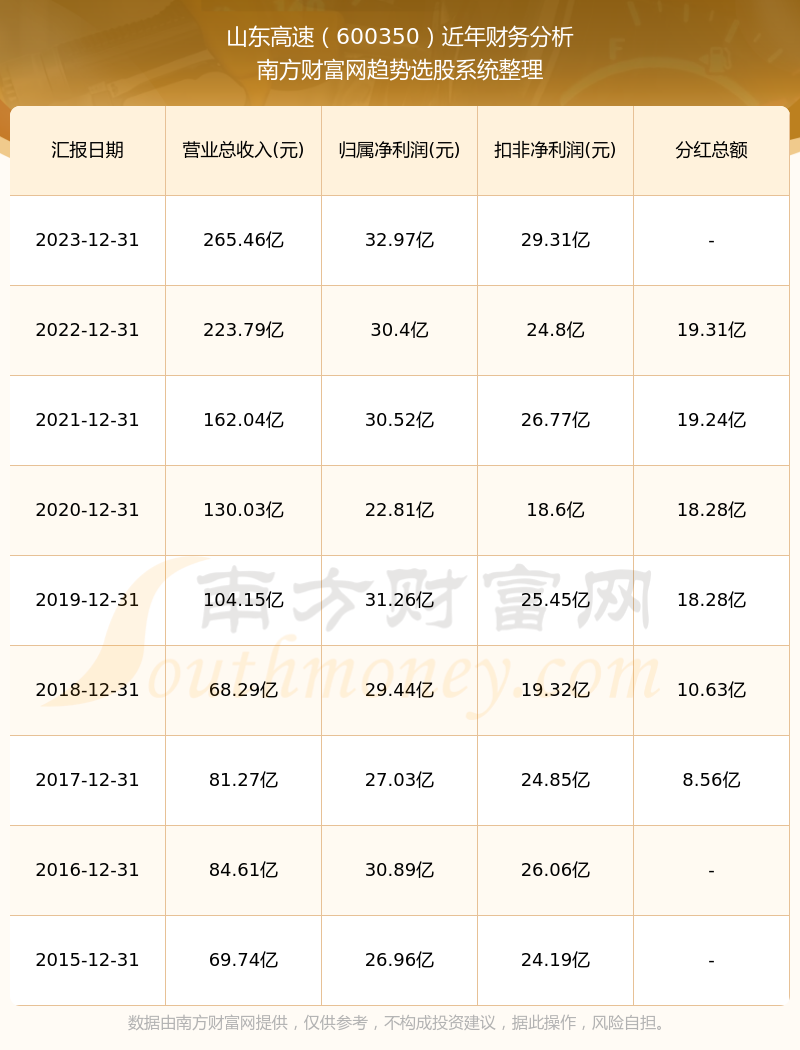 香港6合开奖结果+开奖记录2023,＊ ＊＊1月15日＊＊：开奖号码为【15