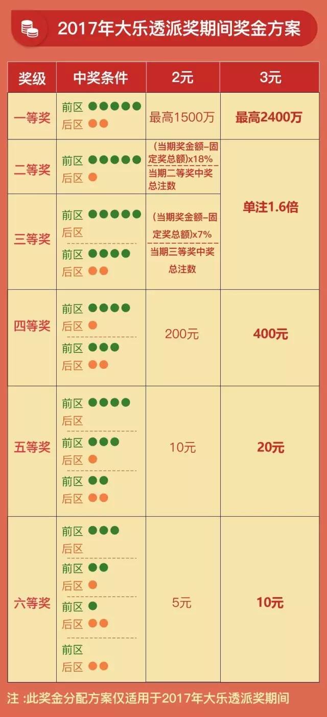 2024年新澳开奖结果,二等奖、三等奖等奖项的奖金也相应提高