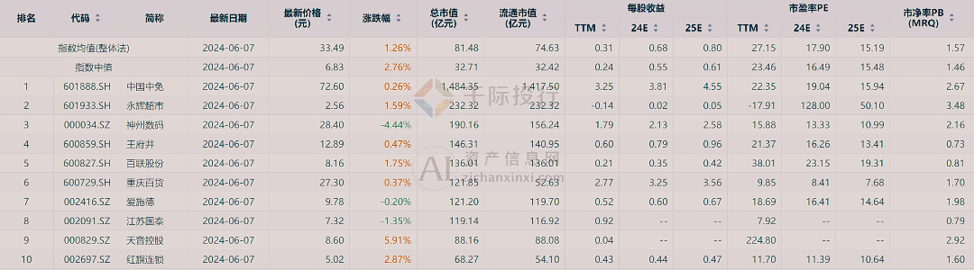 新澳门天天开彩资料大全,诠释解析落实_HDR90.602