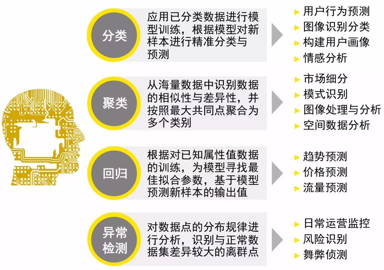 管家婆的资料一肖中特规律,3. ＊＊特征提取＊＊：从数据中提取有用的特征