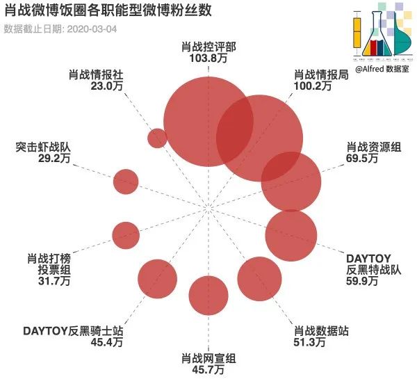 白小姐一码一肖中特1肖,专业数据解释定义_Advanced91.841