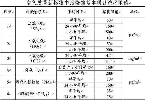 香港内部免费资料期期准,这些资料不仅帮助公众了解当前的空气质量状况