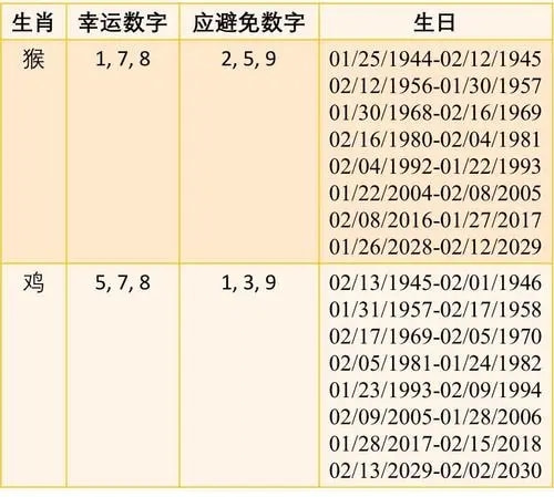 新奥红字六肖是哪六肖,1. ＊＊鼠＊＊：在中国传统文化中