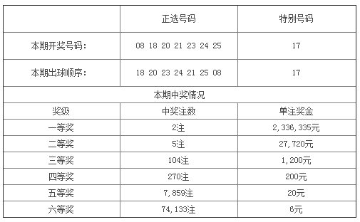 329期开奖什么生肖,真实解答解释定义_视频版42.497