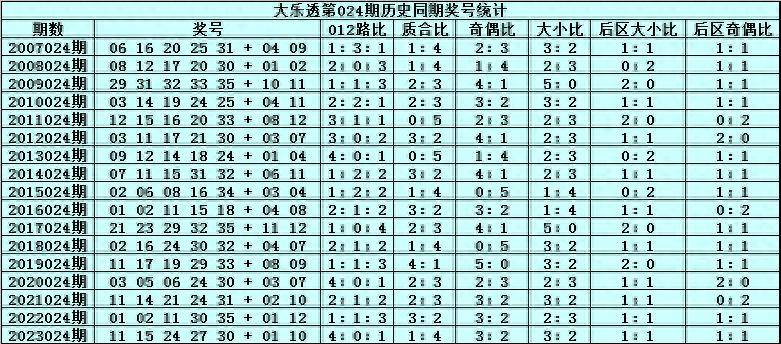 新澳门2024历史开奖记录查询表,灵活性计划实施_X版90.682