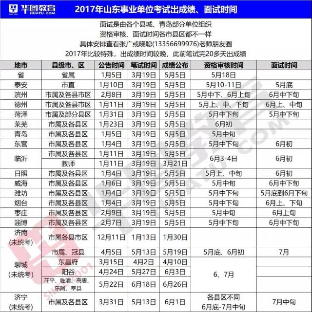 山东事业单位最新动态，发展、改革与机遇展望