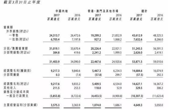 香港免费资料全部,收益成语分析落实_X版17.385