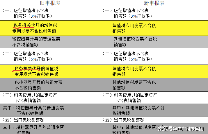 2024香港资料大全正新版,资源整合策略实施_钻石版98.611