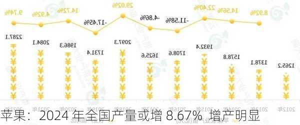 我国苹果产量最新概况概览