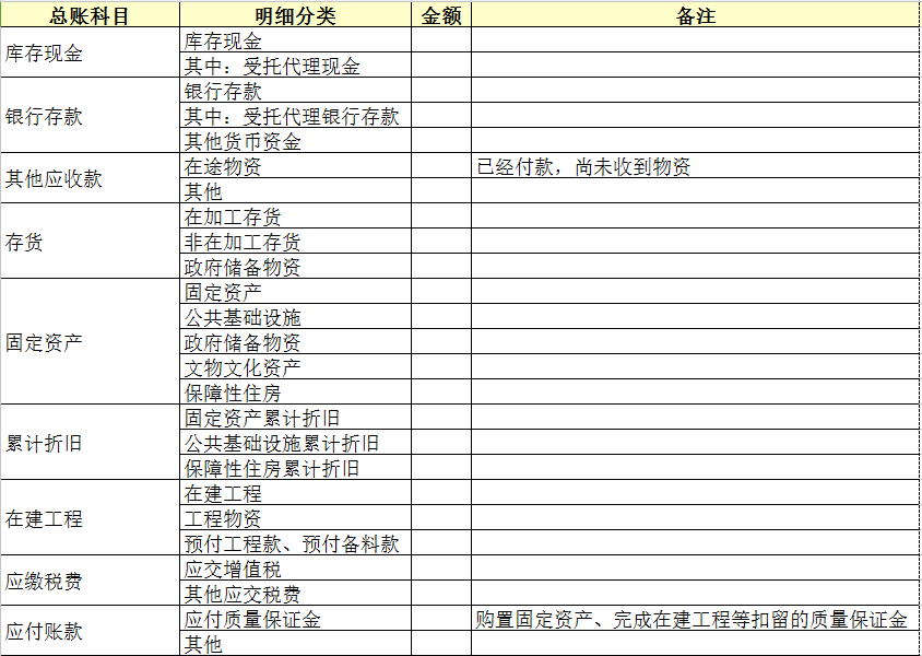 关于最新会计科目在会计行业的应用变化分析——聚焦2019年案例