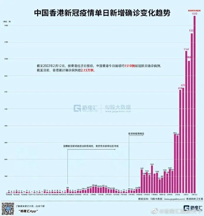 香港新冠病例最新数据分析报告发布