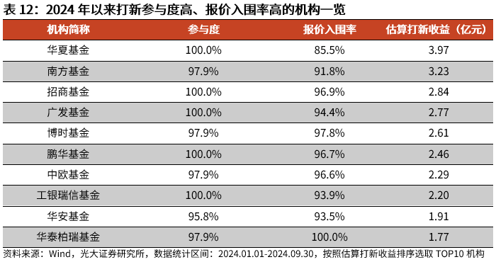 新澳2024今晚开奖结果,预测分析说明_XT14.280