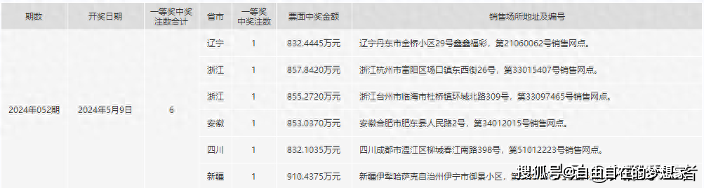 2024年一肖一码一中一特,结构化推进评估_运动版24.428